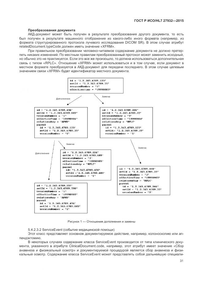 ГОСТ Р ИСО/HL 7 27932-2015, страница 35